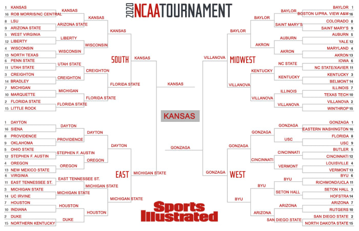 2020 NCAA tournament March Madness bracket